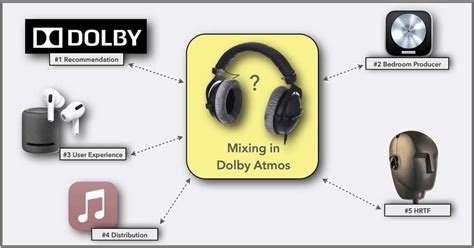 How to experience Dolby Atmos on headphones